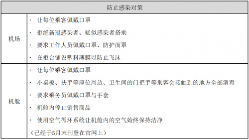 乐桃航空6月重启日本国内航线、推出安心搭乘方案～6月19日恢复所有日本国内航线～